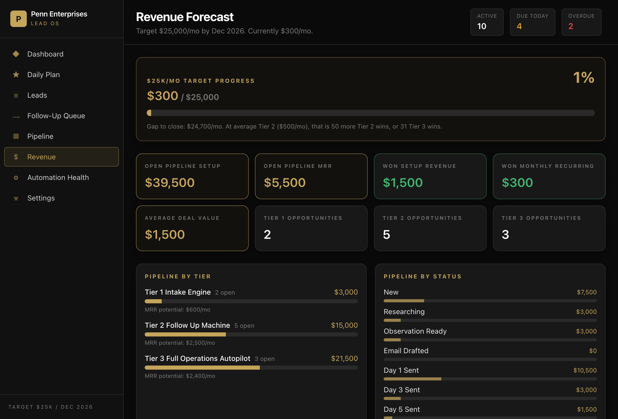 Revenue snapshot